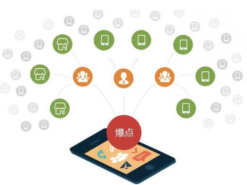 平顶山为什么越来越多的企业通过软文营销来引流